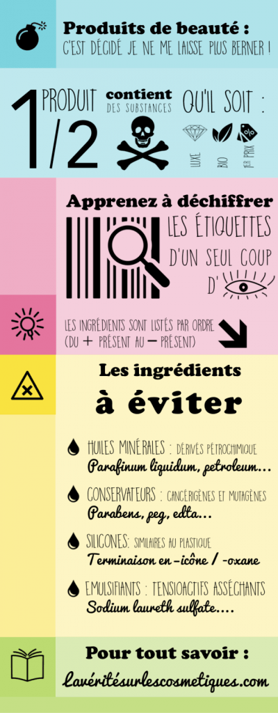 produits de beauté composé d'ingrédients chimiques