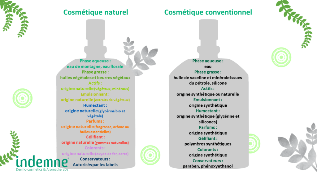 cosmetiques conventionnels et naturels