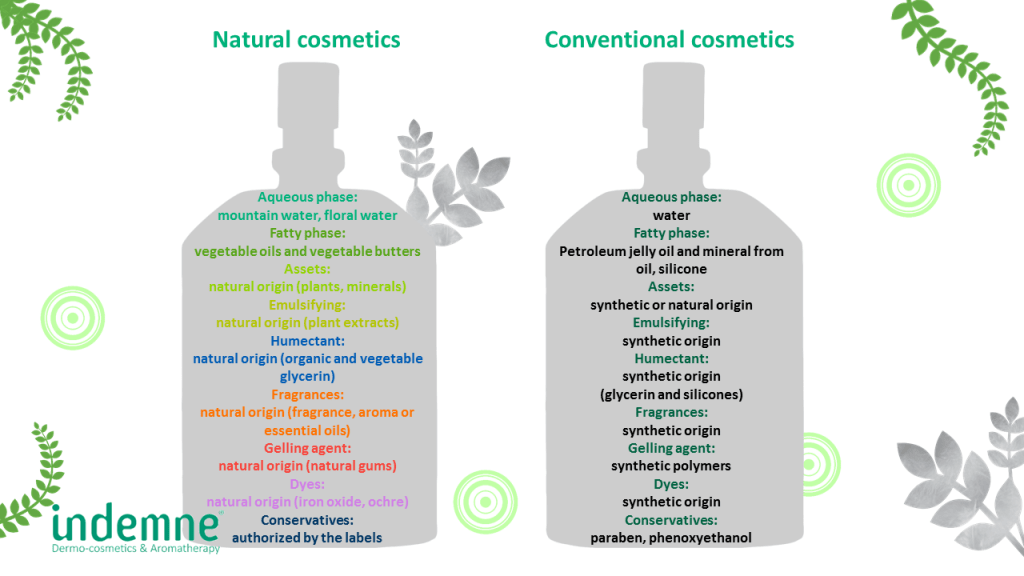 natural and conventional cosmetics