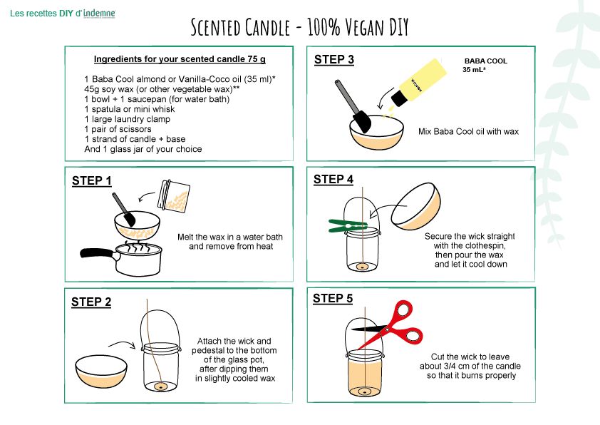 Candle Making Ingredients: Homemade Scented Candle Ingredients and Rec