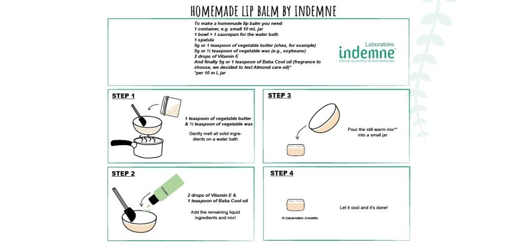 lip balm recipe Indemne