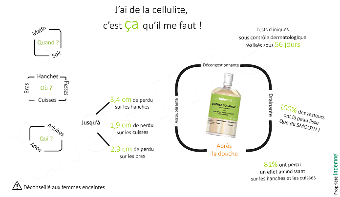 ... cellulite naturel – huiles essentielles contre la cellulite