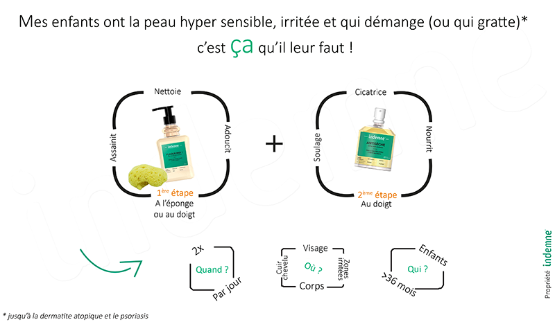 Protocole adapté aux peaux sensibles des enfants.