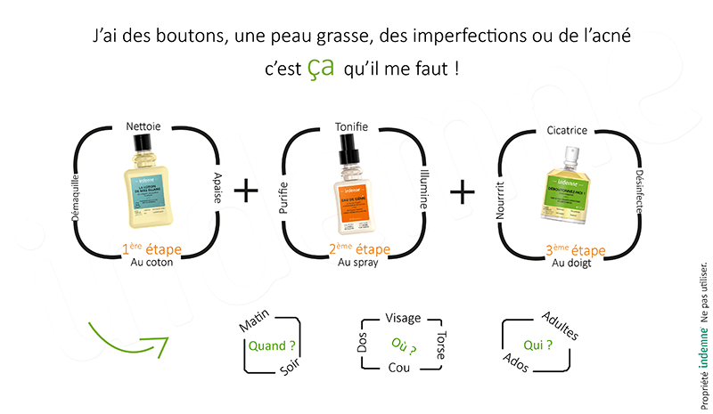 Protocole pour se débarasser des boutons et imperfections des peaux à tendance grasse