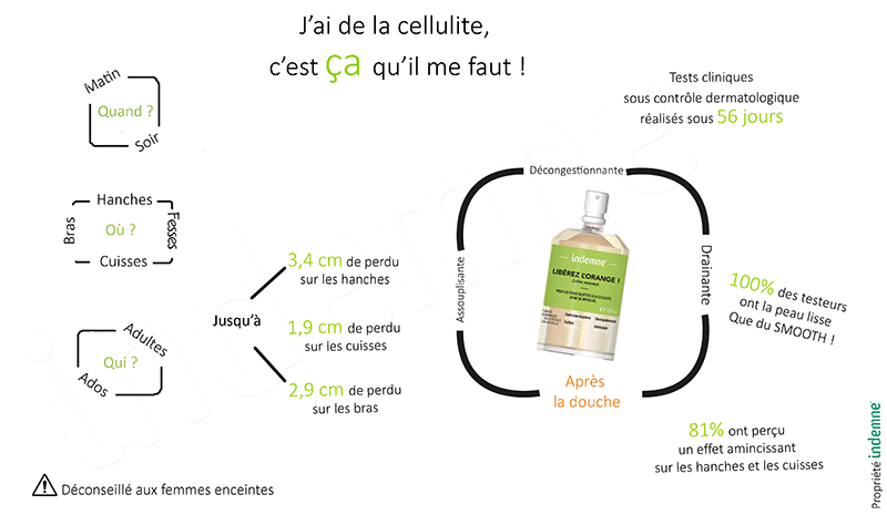 Protocole anti cellulite efficace