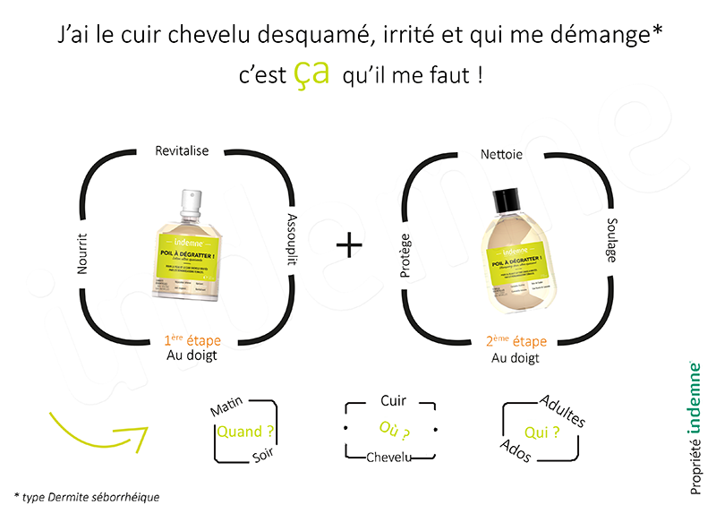 Protocole pour lutter contre le cuir chevelu desquamé et irrité.